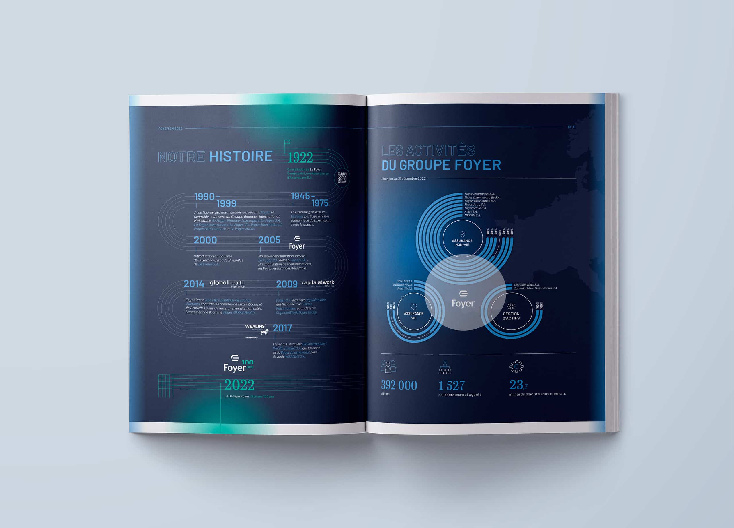 Brochure ouverte affichant une chronologie de l'histoire du Groupe Foyer de 1922 à 2022 et un diagramme des activités du groupe sur la page de droite, dans des tons bleus avec des éléments graphiques.